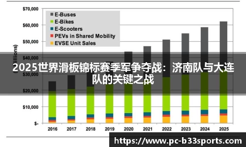 2025世界滑板锦标赛季军争夺战：济南队与大连队的关键之战