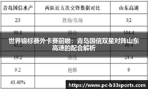 世界锦标赛外卡赛前瞻：青岛国信双星对阵山东高速的配合解析